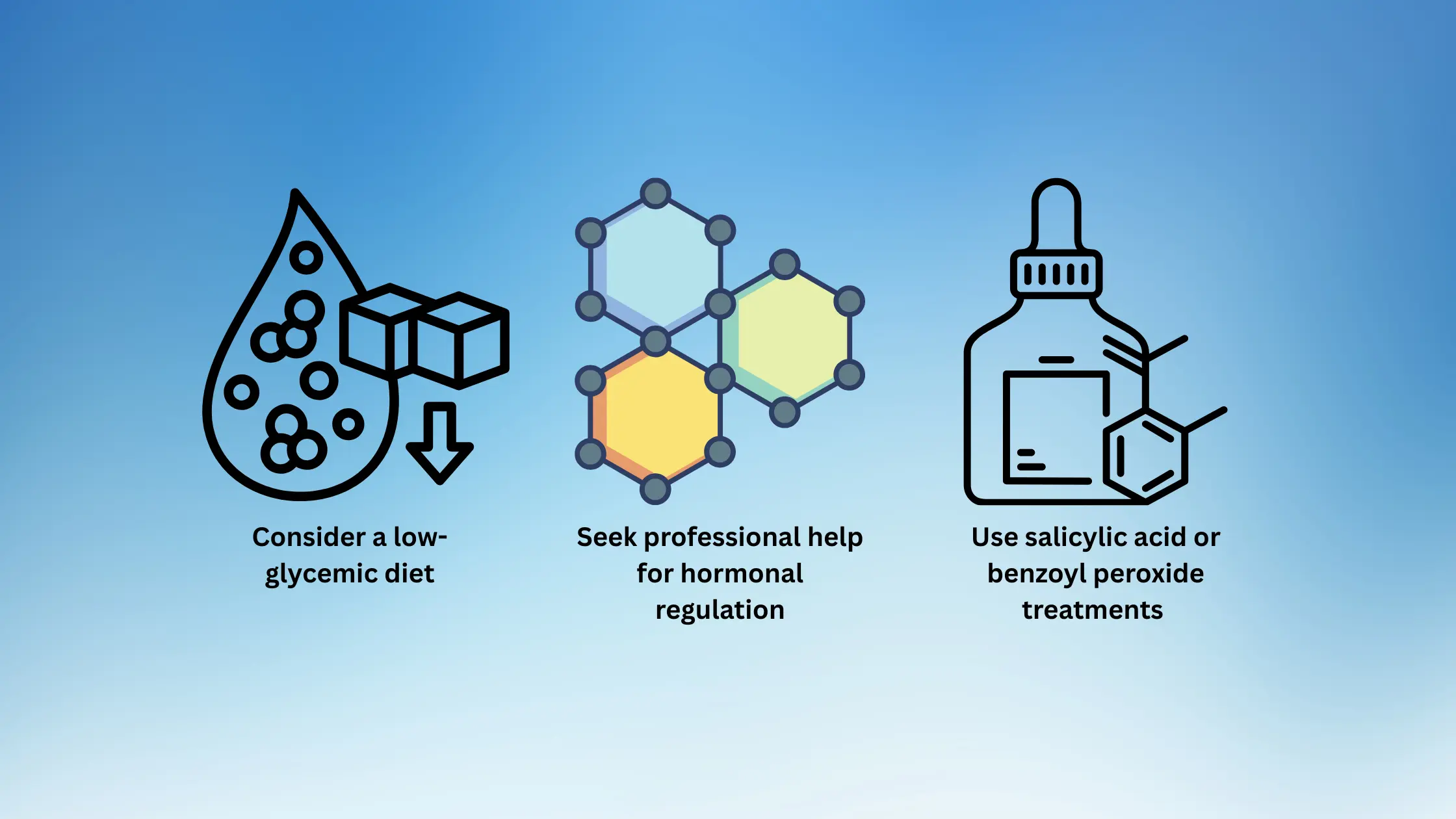 The Role of Hormones in Acne Mapping acne map